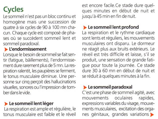 http://burgues.svt.neuf.fr/image/sommeil_cycle.jpg